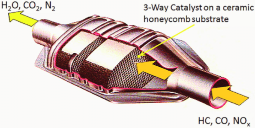 Types of Catalytic Converters - Turborevs